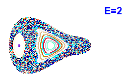 Poincaré section A=2, E=2